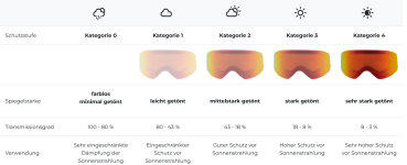 Preview: Ski- und Snowboardhelm Slokker LAPO Polarized Photochromic - grey